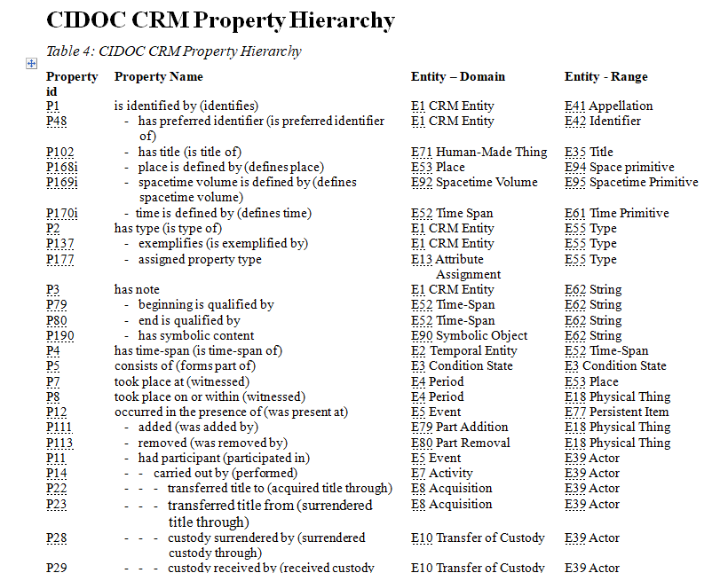 CIDOC CRM