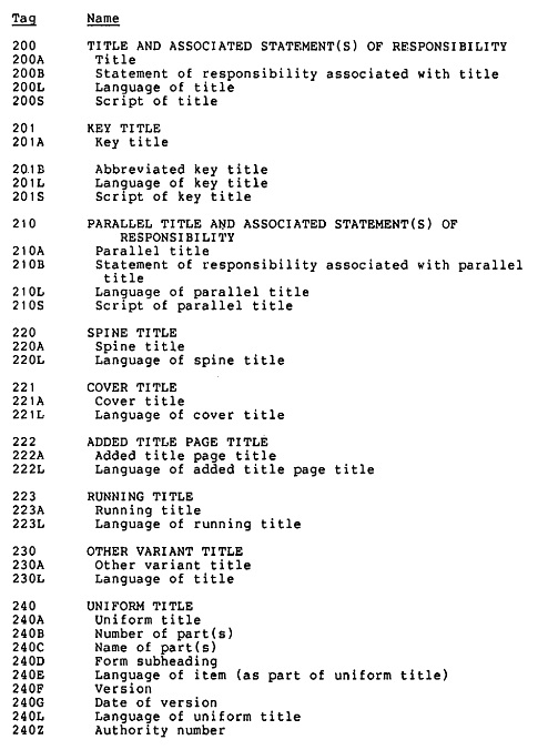Common Communication Format