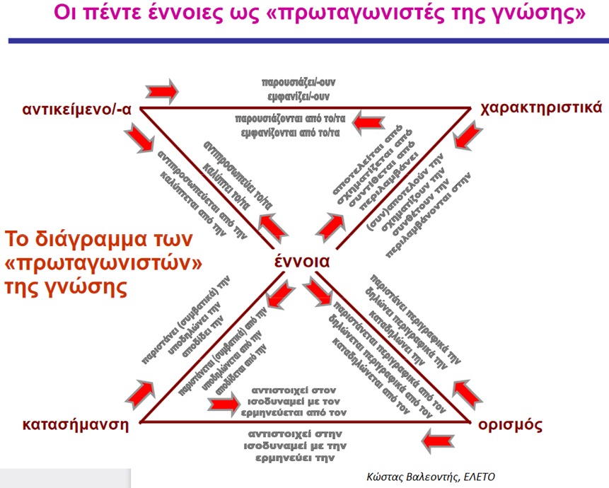 έννοια