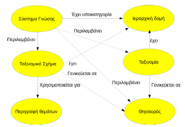 χάρτης εννοιών