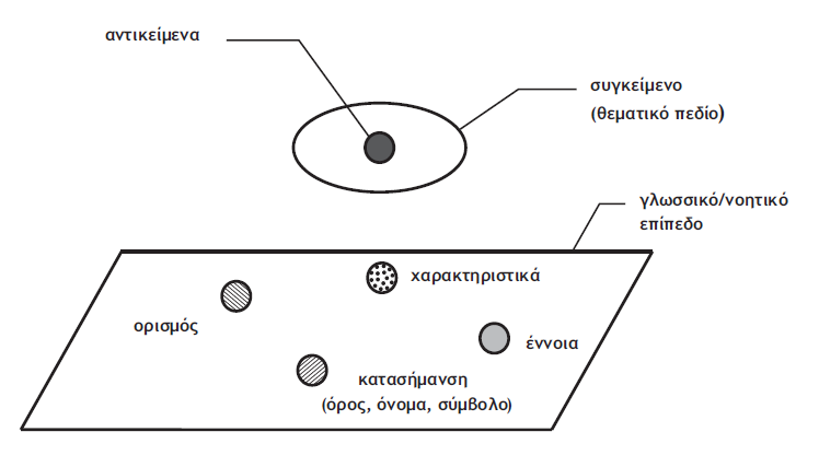 συγκείμενο