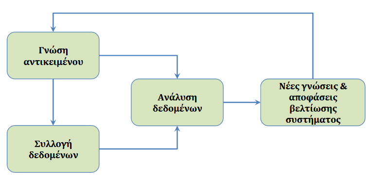 ανάλυση δεδομένων