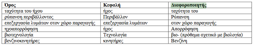 τροποποιητής <σύνθετου όρου>