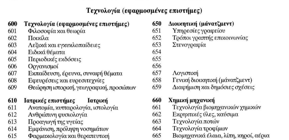 επιστημονικός κλάδος