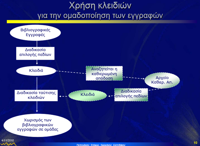 εφαρμογή FRBR