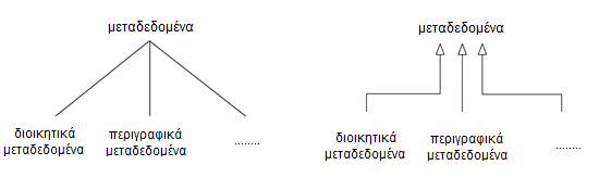ειδογονική σχέση