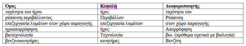 κεφαλή <σύνθετου όρου>