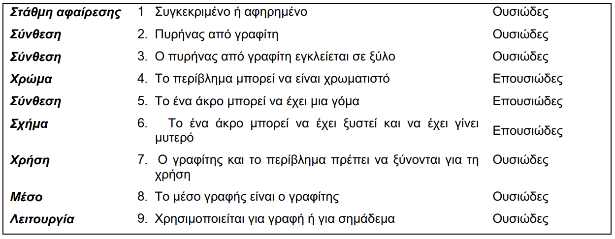 βάθος <ορολογία>