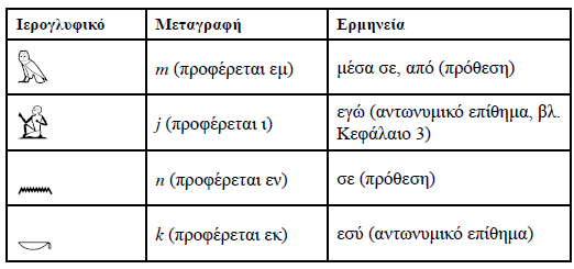 λογόγραμμα