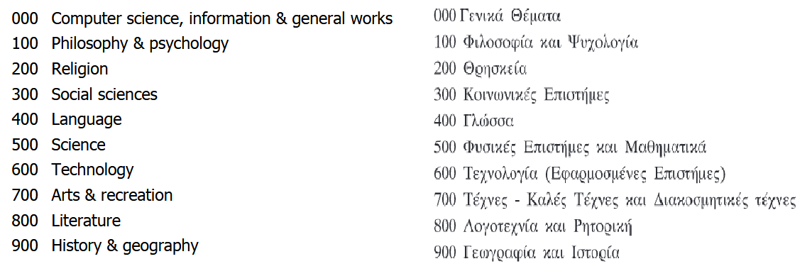κύρια τάξη