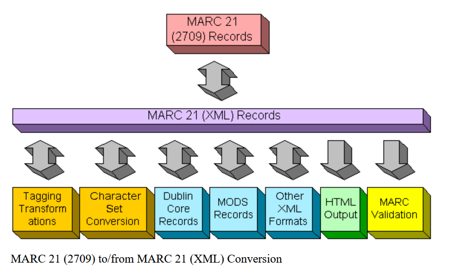 MARCXML