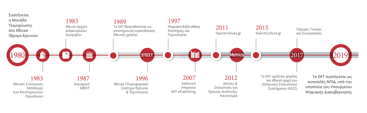 Εθνικό Κέντρο Τεκμηρίωσης