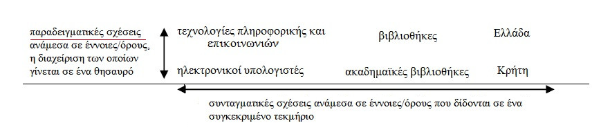 παραδειγματική σχέση