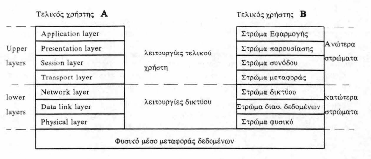 μοντέλο αναφοράς