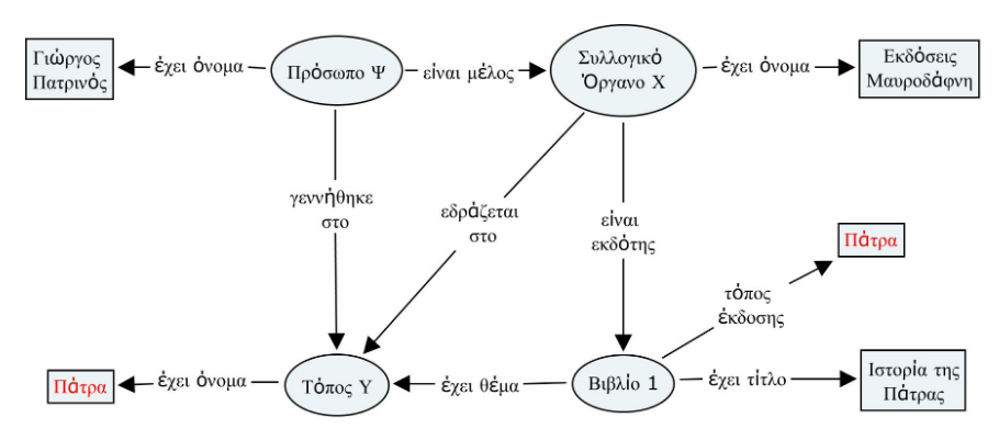 RDF