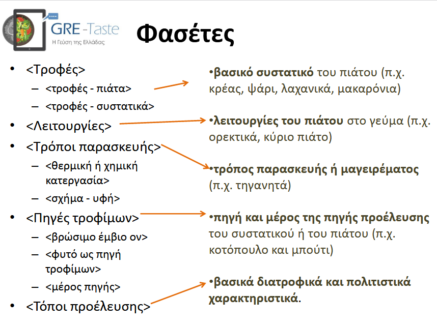 υποφασέτα