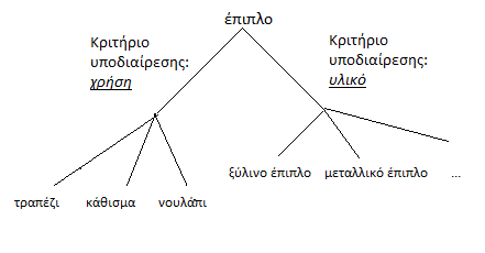υποτασσόμενη έννοια