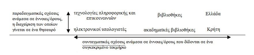συνταγματική σχέση