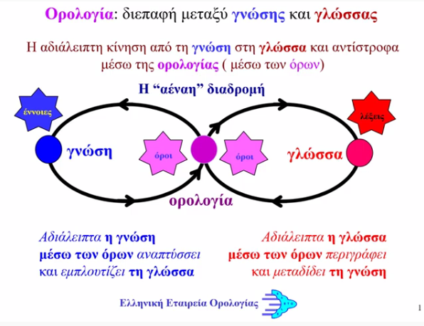 Ορολογία <επιστήμη>