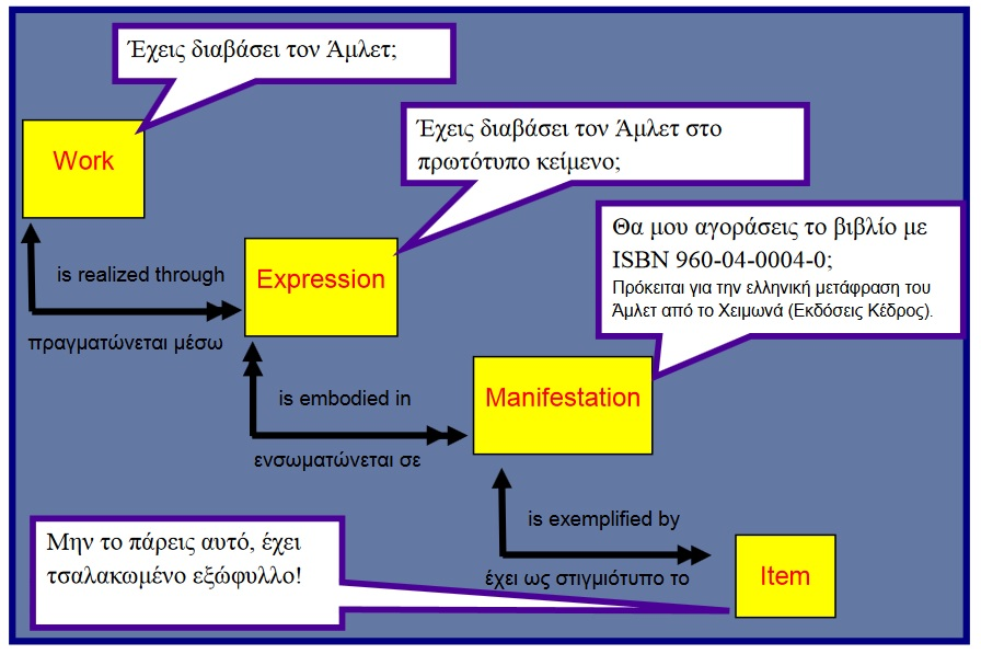 έργο <μοντέλο LRM>